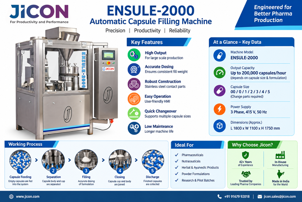 Automatic Capsule Filling Machine Manufacturer in India 1 Automatic Capsule Filling Machine Manufacturer in India